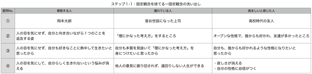 本当の自分を見つけて 生きづらさから開放されよう コアパーソナルプロジェクトを見つけるためのの質問 内向型人間の進化論