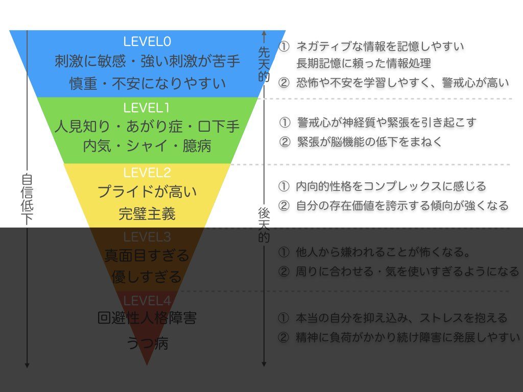 人見知りの性格って本当はどれ 優しい プライドが高い 対人恐怖症 5つのレベルでわかる人見知りな性格の特徴 内向型人間の進化論