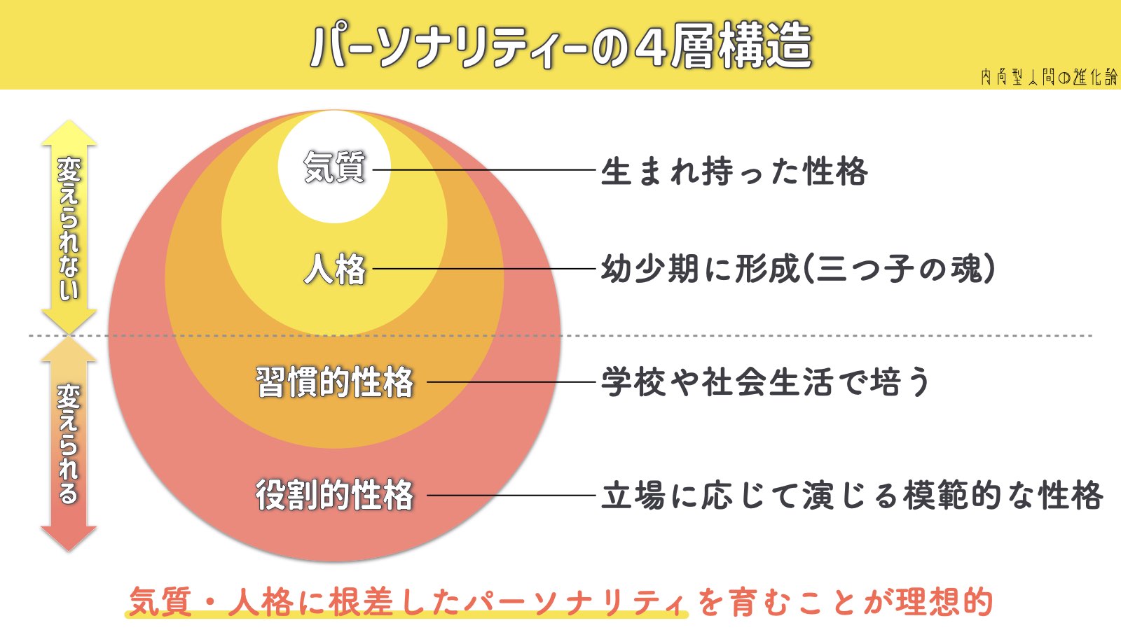 スペクトルとしての内向性