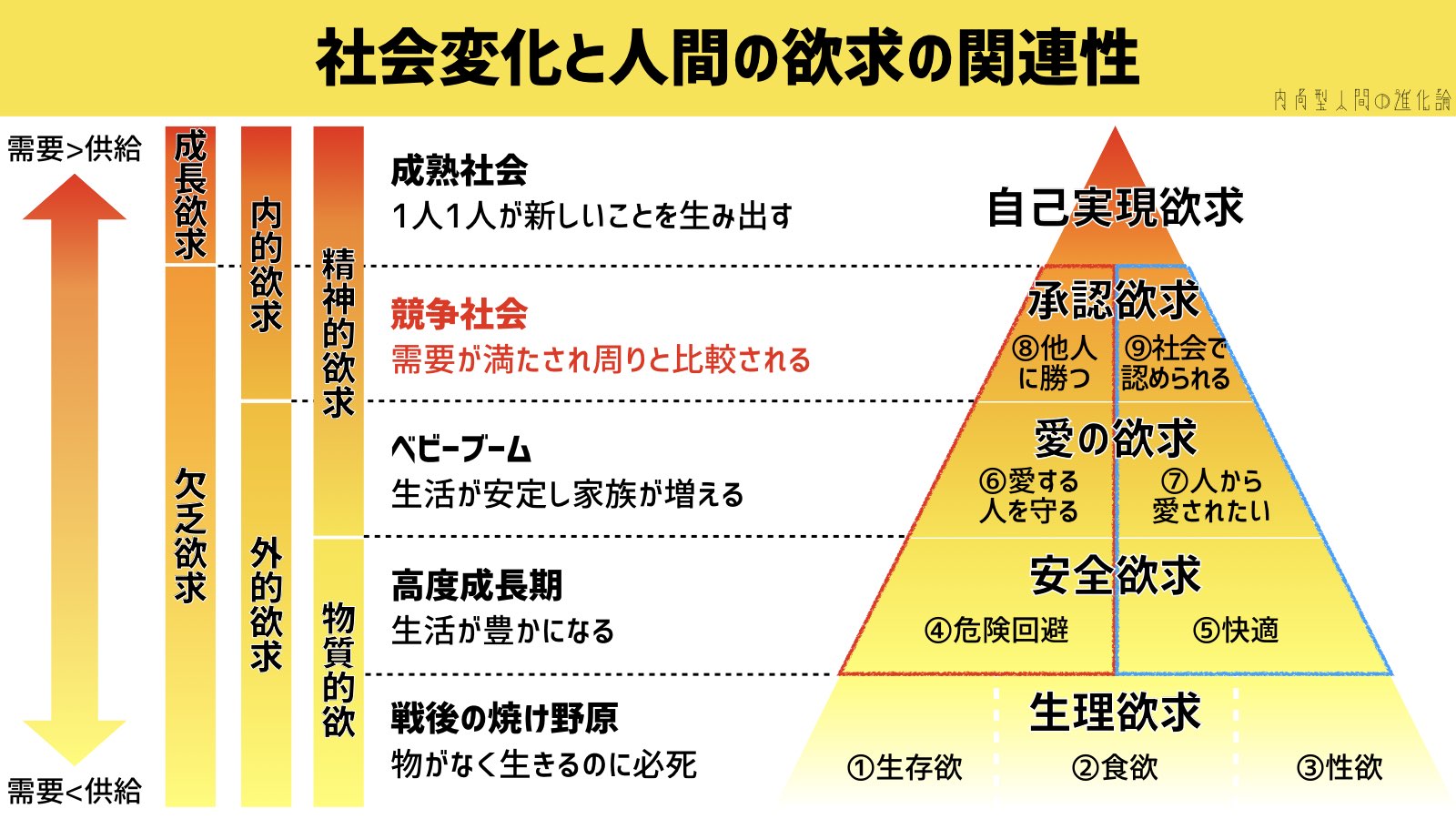 なぜ日本は生きづらいのか 3つの社会的原因と合わない人の特徴 診断 処方箋 内向型人間の進化論