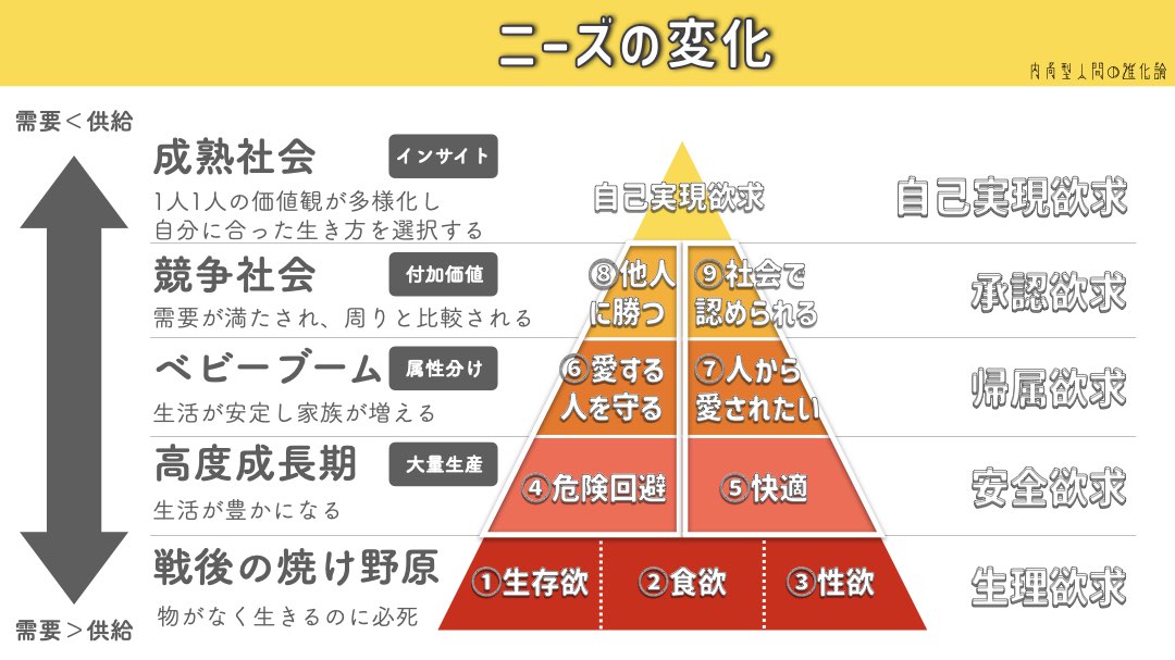 副腎が1つの場合の平均余命