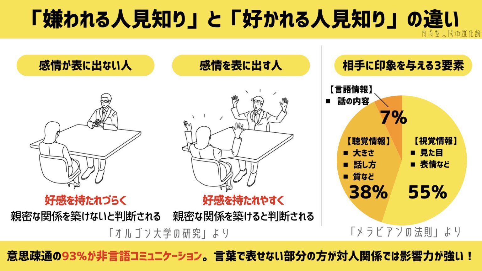 性格悪いから｢嫌われる人見知り｣と｢好かれる人見知り｣のたった1つの違い 内向型人間の進化論 